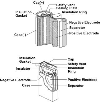 What-are-the-safety-features-of-Ni-MH-batteries.jpg